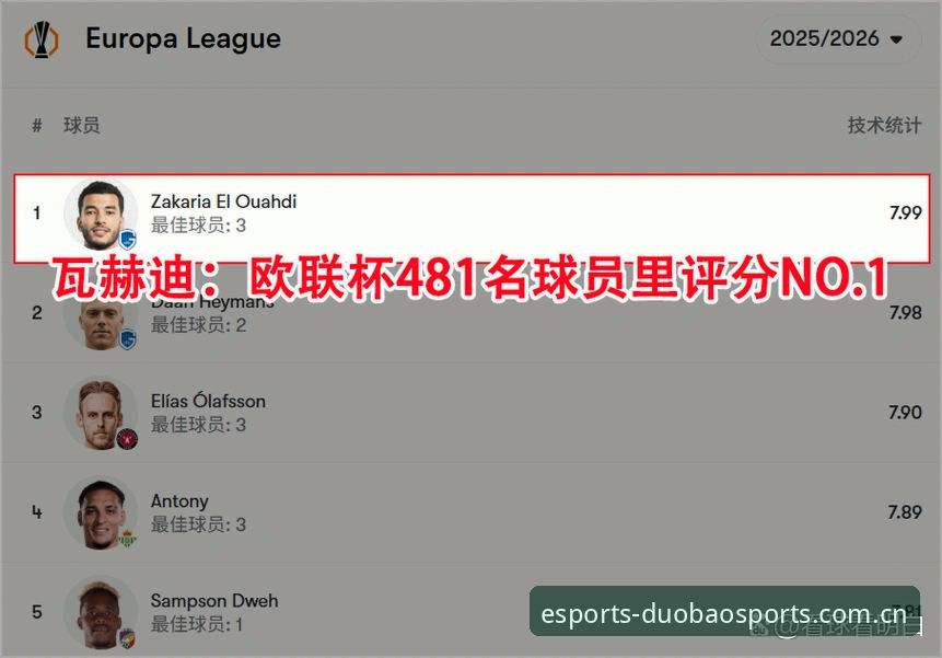 多宝体育需要付费吗安装失败 资深用户分享:维拉3-0弗赖堡夺欧联杯观赛心得,顺带聊清多宝体育官网下载和安装失败
